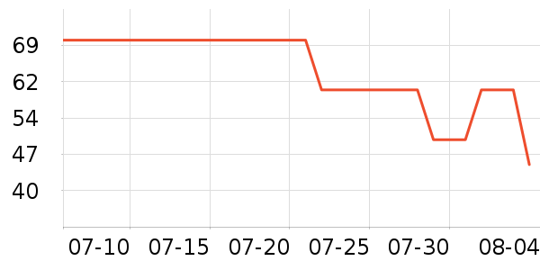 ��������ʷ�۸�