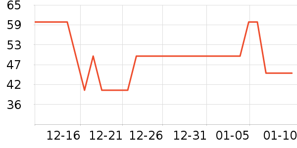 ��������ʷ�۸�