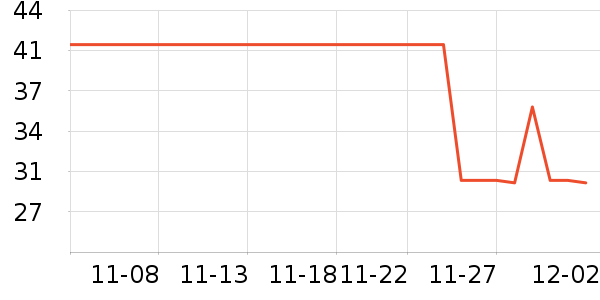 ��������ʷ�۸�