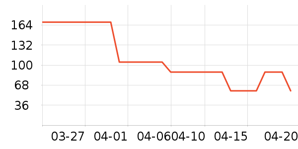 B.Duck��ͯ�˶�Ь��ʷ�۸�