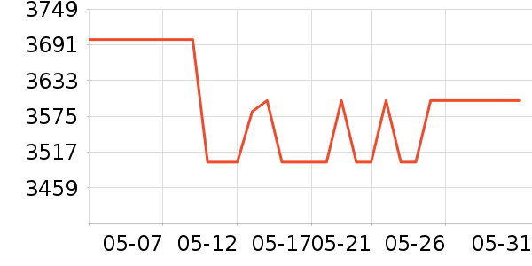 СԳ�ڱ���ѧ��ƽ����ʷ�۸�