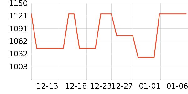 ƻ������������ʷ�۸�