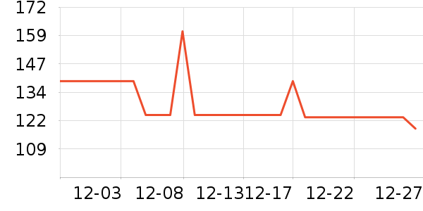Ubras��ů������ʷ�۸�
