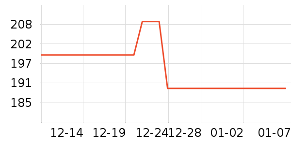 ���ϴ�˹�˶�����ʷ�۸�