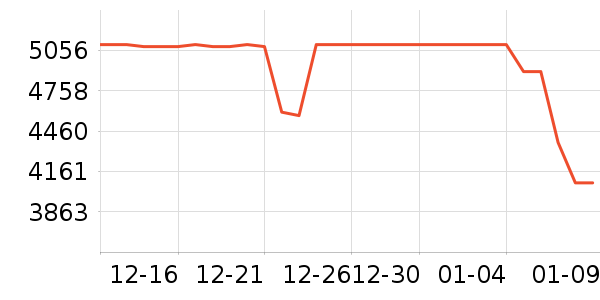 vivo�ֻ���ʷ�۸�