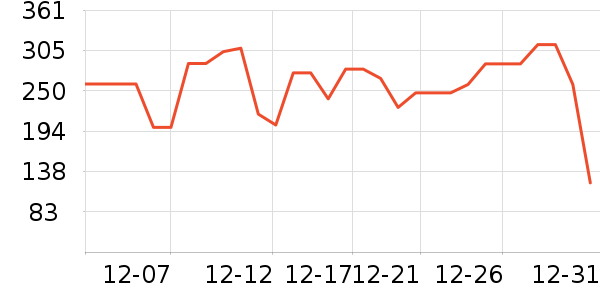 ��������������ʷ�۸�