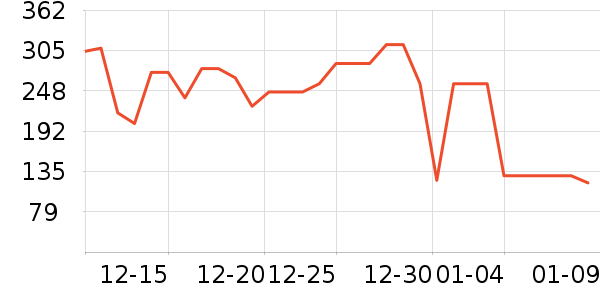 ��������������ʷ�۸�