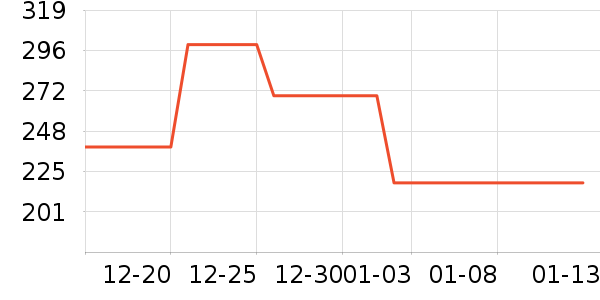 U.S.POLO  ASSN.������ʷ�۸�