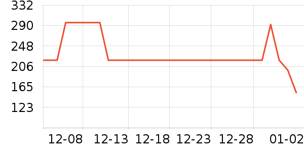 ����������ͯ���޷���ʷ�۸�