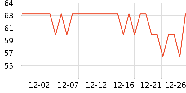 �ò���ҩ������ʷ�۸�