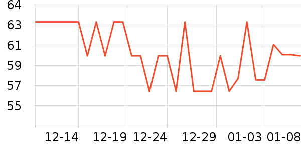 �ò���ҩ������ʷ�۸�