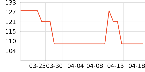 Timeless����/��������ʷ�۸�