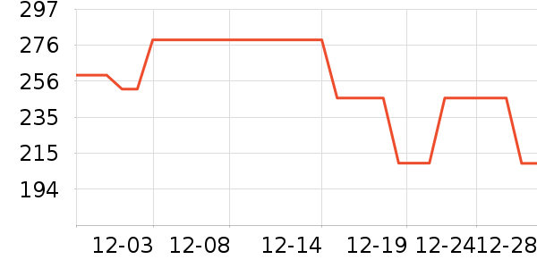 ����ȡů����ʷ�۸�