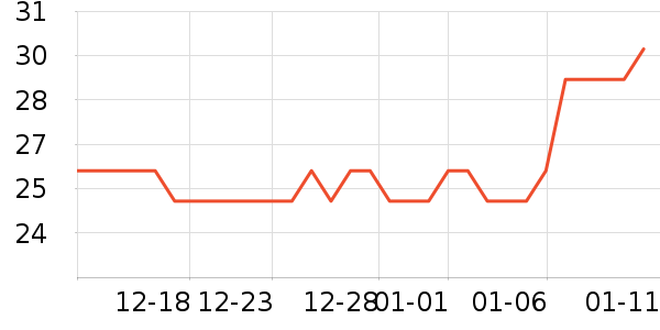 ������������ʷ�۸�