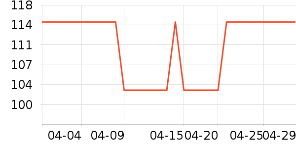 ��ά�ֻ���ʷ�۸�