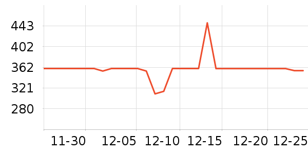 ���ߵ������˶����������ʷ�۸�