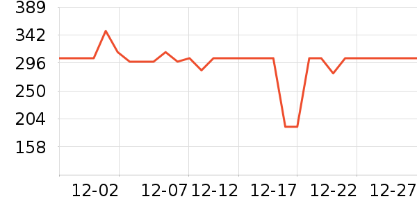 ����Ůʽ��������ʷ�۸�