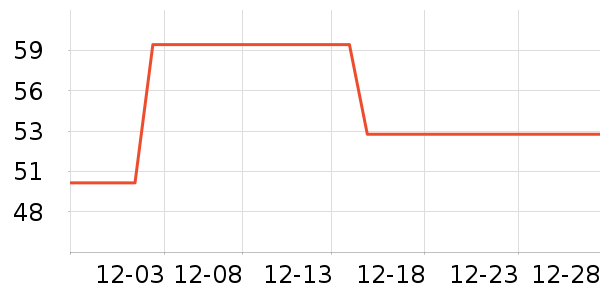 ����������ʷ�۸�