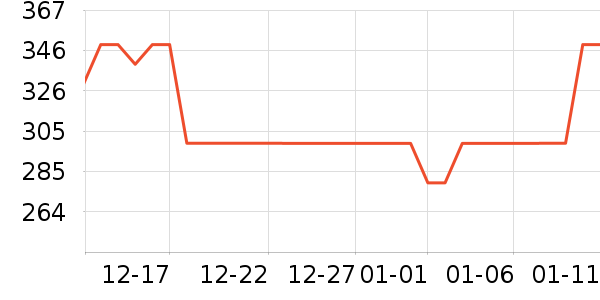 �����������޷���ʷ�۸�