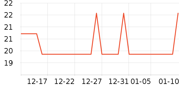 ��С��ů����ʷ�۸�