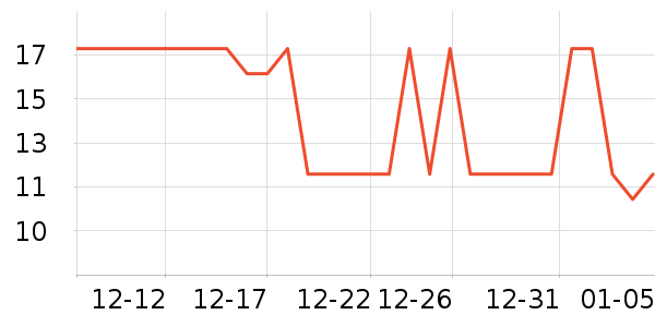 ������������/������ʷ�۸�