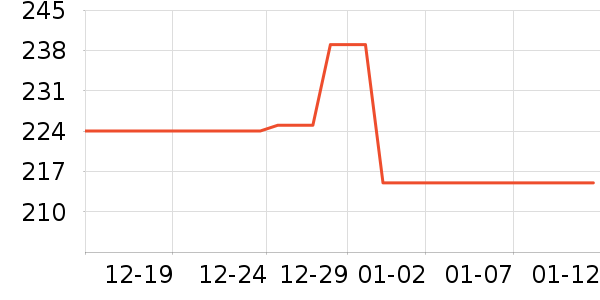 �����˶�װ��ʷ�۸�