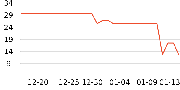 ������ʷ�۸�