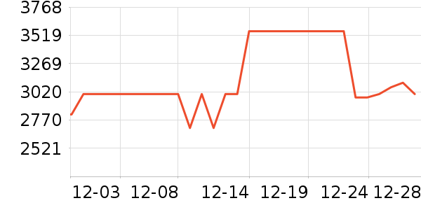 ϲ���Ŵ���ʷ�۸�