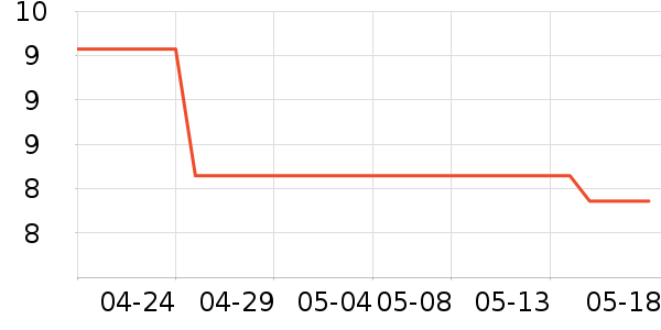 Ļ��Ӣ��ϴ�»������ʷ�۸�