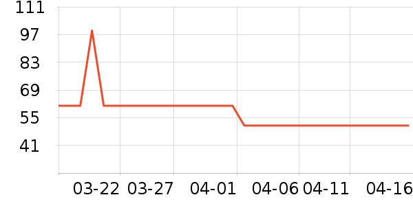 ά�������������˶�װ��ʷ�۸�