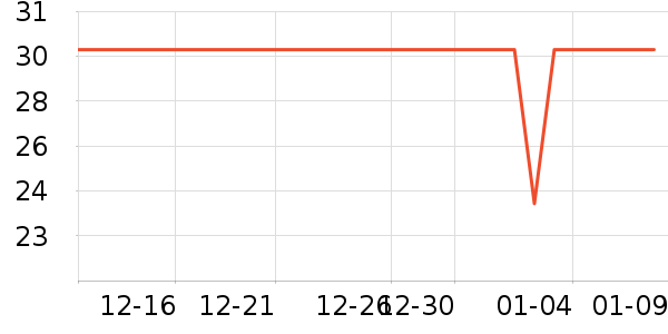 �������쵶����ʷ�۸�