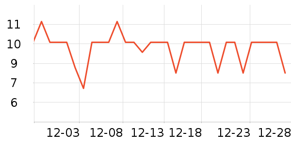 ά���ֽ��ʷ�۸�