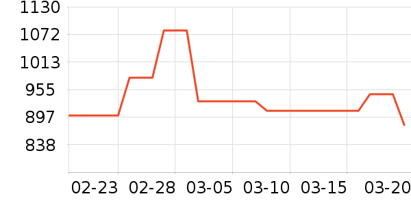 ������˫�����ʷ�۸�