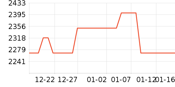 ������/����ʷ�۸�