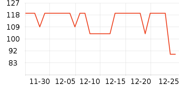 ��ζ���/������ʷ�۸�