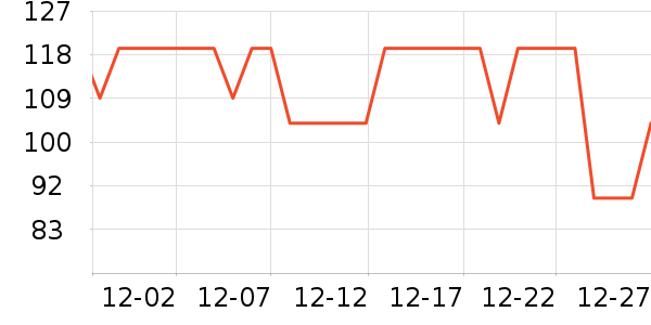 ��ζ���/������ʷ�۸�