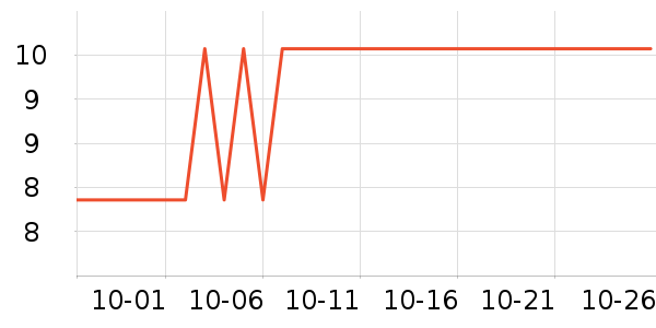 ����ά��ͥ������ʷ�۸�