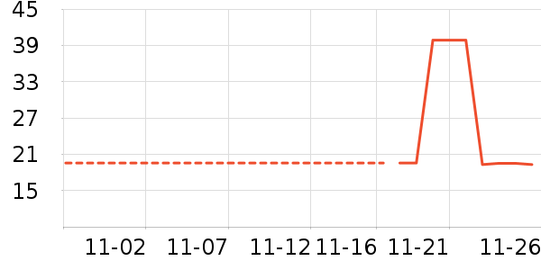 ��������ʷ�۸�