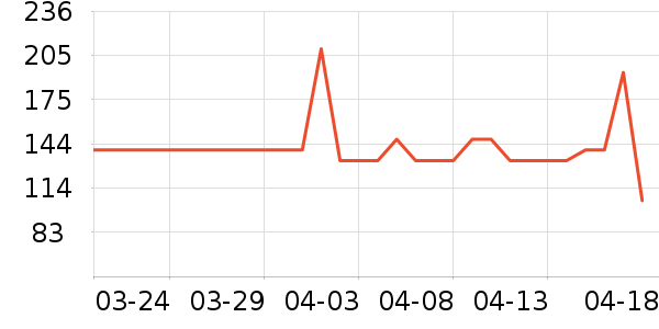 ����������ͯ��װ��ʷ�۸�