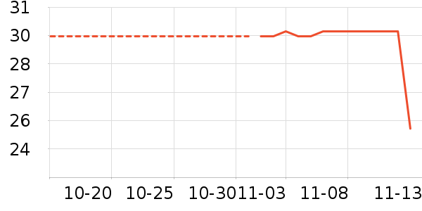 ������ʷ�۸�