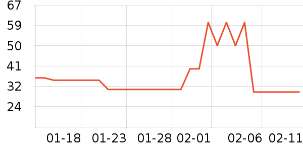 �ŵ���ʿ��Ь��ʷ�۸�