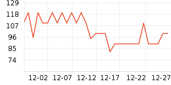 ����˹��ȫ������ʷ�۸�