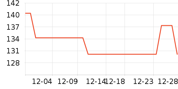 ά���˶�������ʷ�۸�