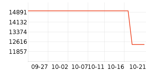 ���������ʷ�۸�