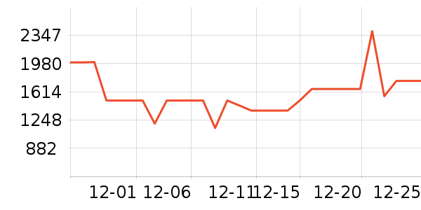 ����յ���ʷ�۸�