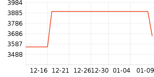 С���ֻ���ʷ�۸�