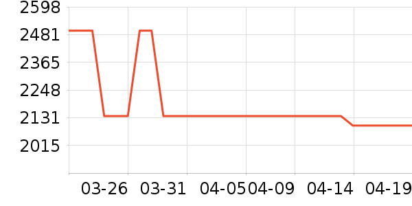 ��Ϊ�����ֱ���ʷ�۸�