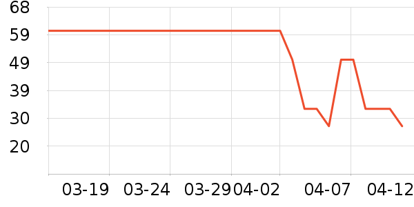 ����ţ��/��Ʒ��ʷ�۸�