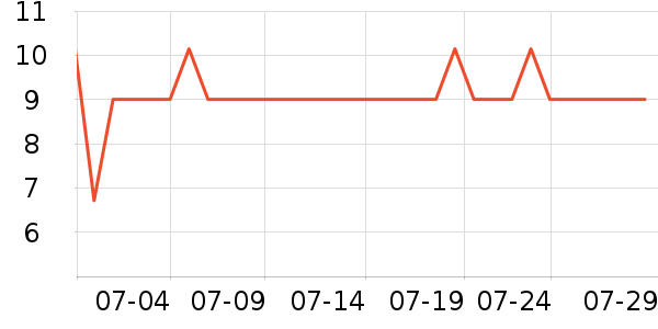 ����28ϴ��Һ��ʷ�۸�