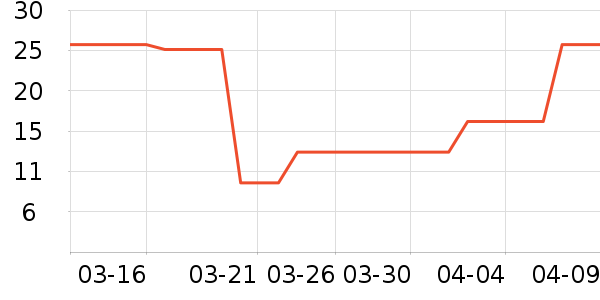 ��ԡ��Ʒ��ʷ�۸�